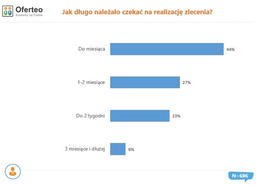 Gdzie znaleźć doświadczonych ekspertów od fotowoltaiki?